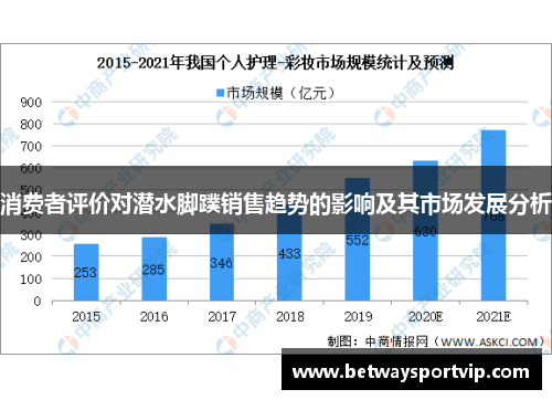 消费者评价对潜水脚蹼销售趋势的影响及其市场发展分析