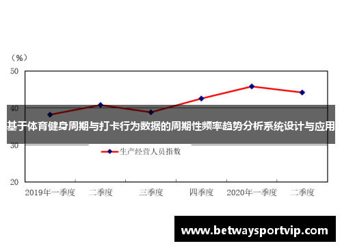 基于体育健身周期与打卡行为数据的周期性频率趋势分析系统设计与应用