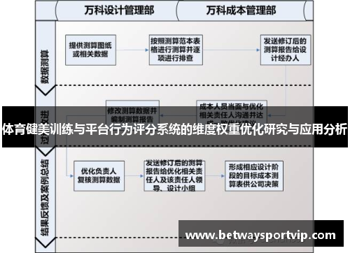 体育健美训练与平台行为评分系统的维度权重优化研究与应用分析